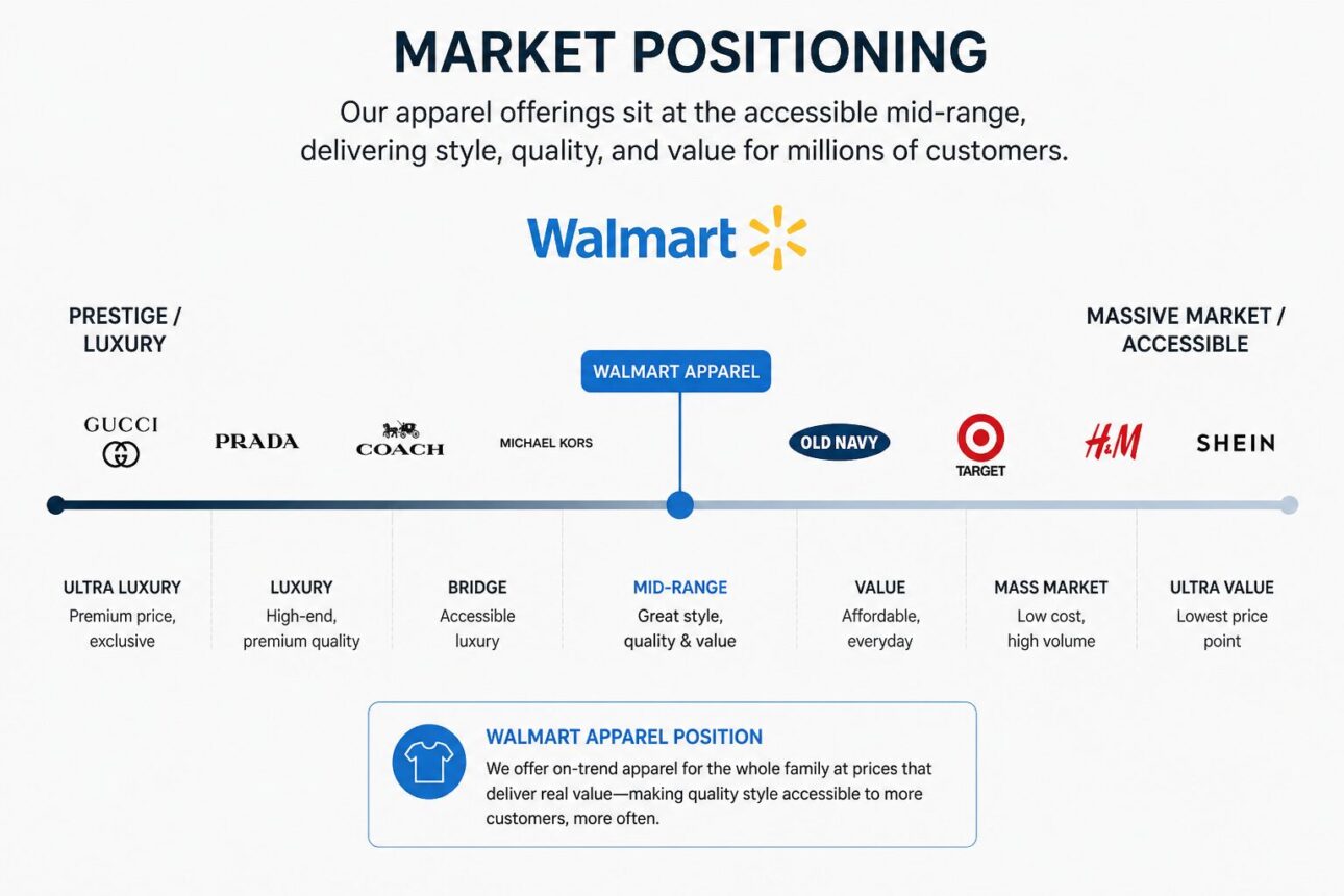 Is American Eagle a Luxury Brand? What You Need to Know 3 American Eagle: Understanding Its Retail Market Positioning