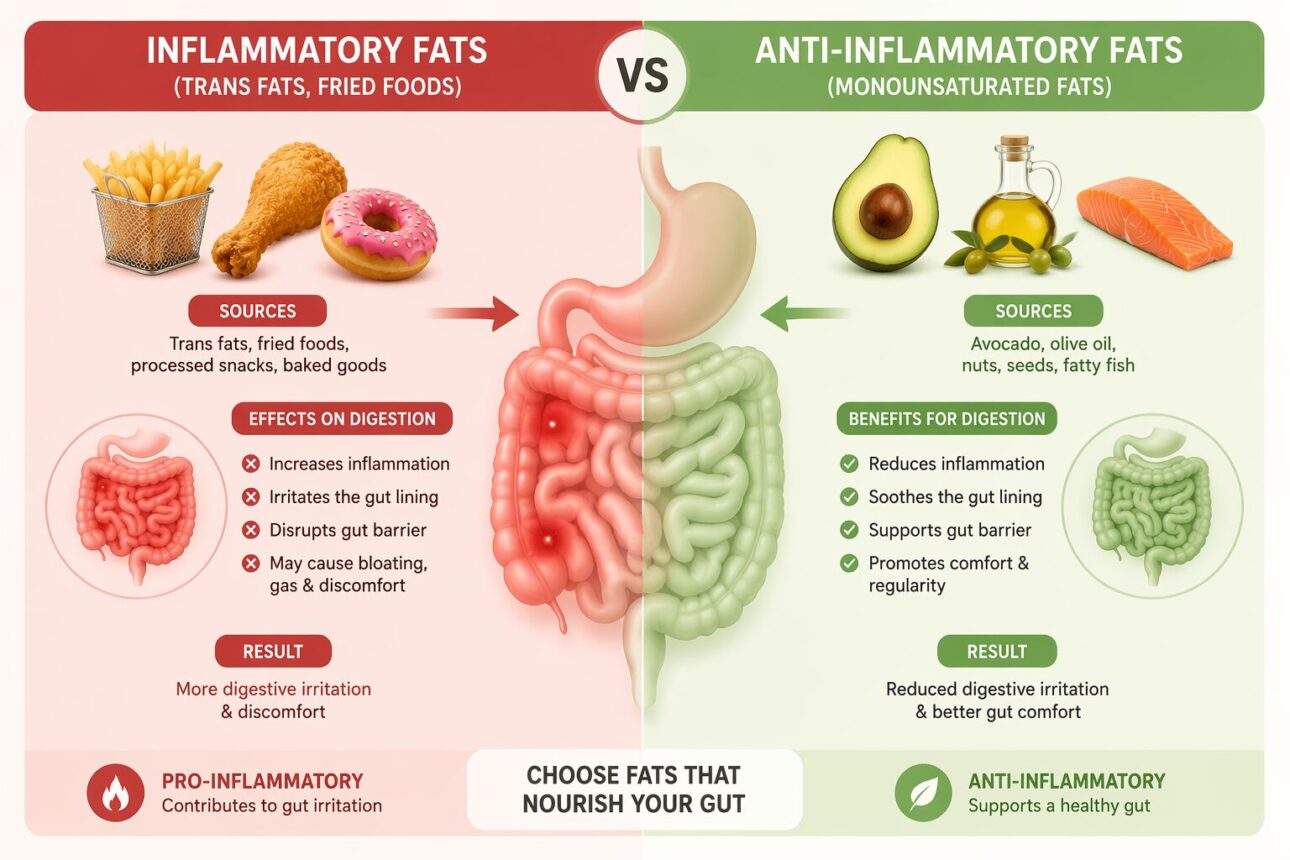 Should Crohn's Patients Eat Avocado? A Complete Dietary Guide 4 The Role of Healthy Fats in IBD Management
